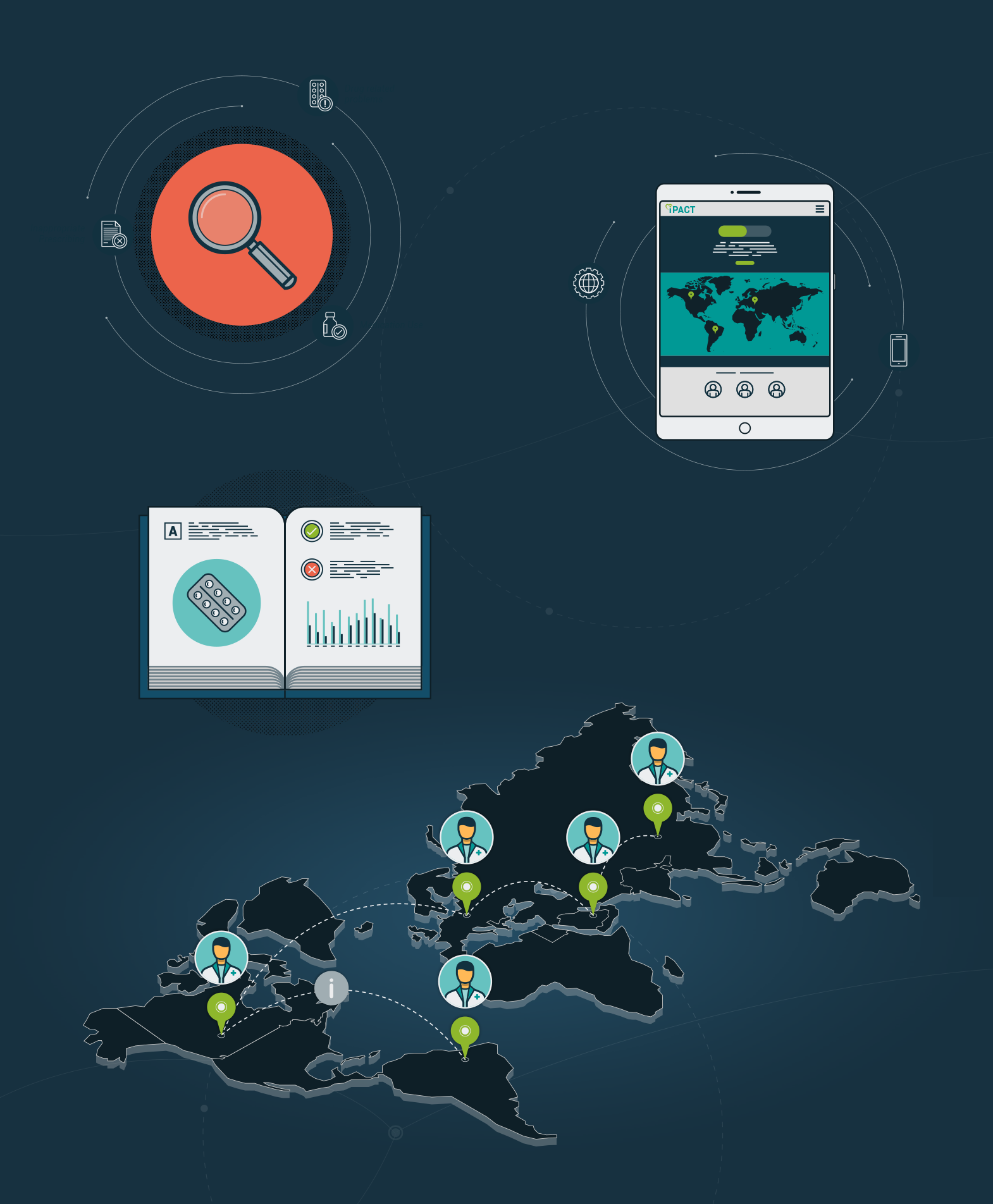 Streamlining Online Communication for iPact